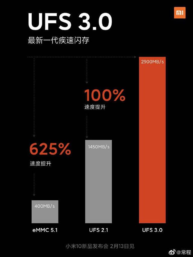小米10到底有多快?存储速度最高730M/s