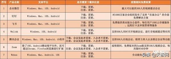 七款视频会议软件横测:在家开会也很爽
