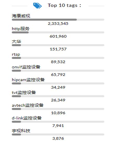 境外黑客扬言攻击?安恒信息应对方案帮您“对症下药”