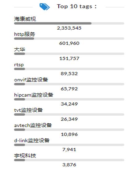 境外黑客扬言攻击？安恒信息应对方案帮您“对症下药”