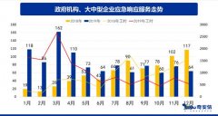 2019年网络安全应急响应分析报告：针对大中型企业的攻击增多