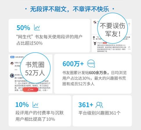 《2019网络文学发展报告》:粉丝化成网文行业发展推手