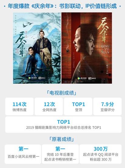 《2019网络文学发展报告》:粉丝化成网文行业发展推手