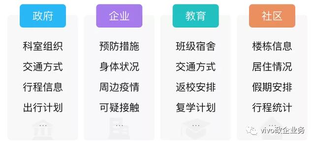 vivo上线“密切接触者测量仪”快应用,用户均可自查