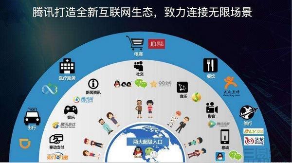 圈子登场,钉钉这是要和腾讯“对着来”?