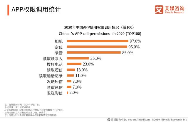 2020年中国手机APP隐私权限测评报告：网络安全建设任重道远