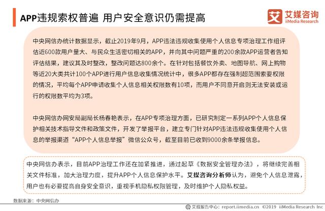 2020年中国手机APP隐私权限测评报告：网络安全建设任重道远