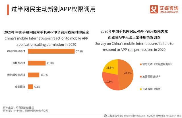 2020年中国手机APP隐私权限测评报告：网络安全建设任重道远