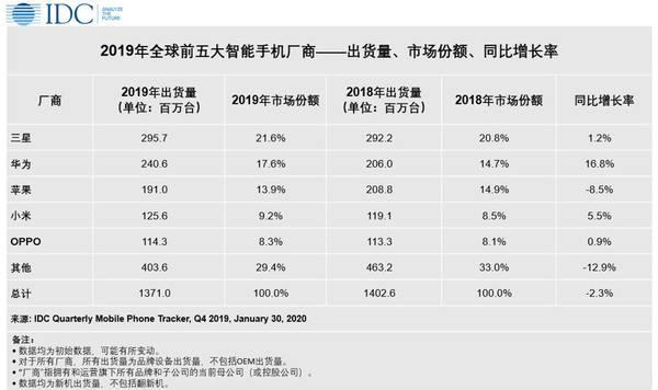 三星S20系列国行发布,毫无疑问三星这次又赢了