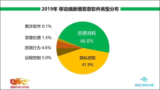 你的Android手机安全吗？这份报告惊呆你