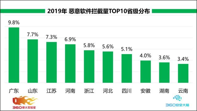 你的Android手机安全吗？这份报告惊呆你