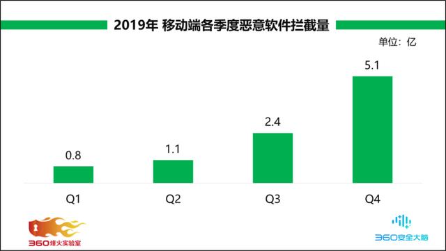 你的Android手机安全吗？这份报告惊呆你