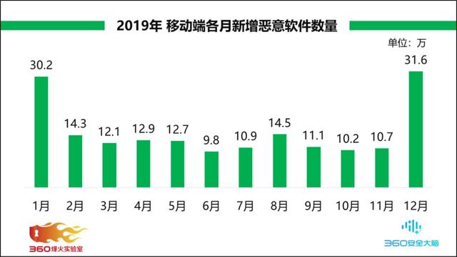 你的Android手机安全吗？这份报告惊呆你