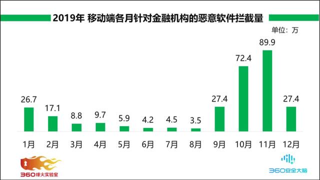 你的Android手机安全吗？这份报告惊呆你