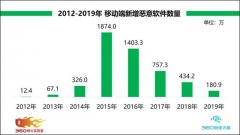 你的Android手机安全吗？这份报告惊呆你