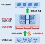 迪普科技带毒运行解决方案为医技科室网络安全保驾护