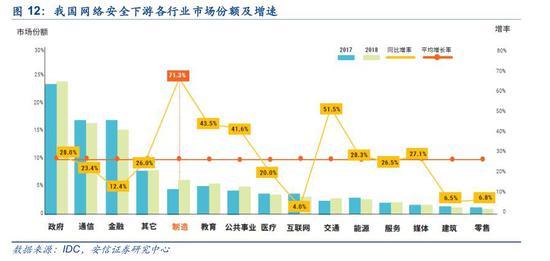 网络安全行业深度报告:2022年全球网络安全规模将达1338亿美元(可下载)