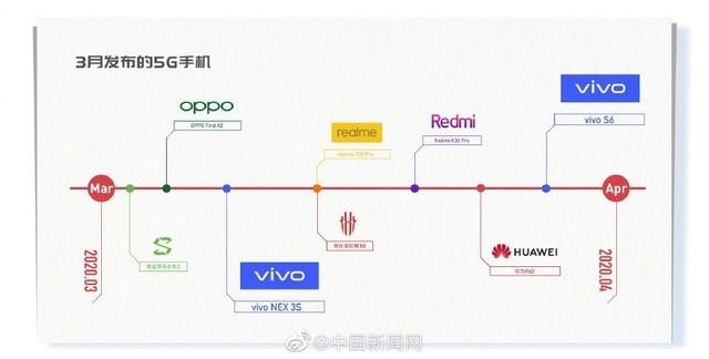 vivo S6首次曝光！这回是你想要的5G版了