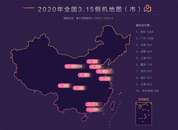鲁大师315假机报告:iPhone 8一骑绝尘、华为独善其身