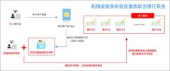 手机银行App遭入侵？如何保护银行App数据安全