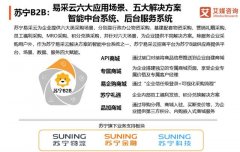 中国市场交易规模将超30万亿 线上采购平台苏宁满意度