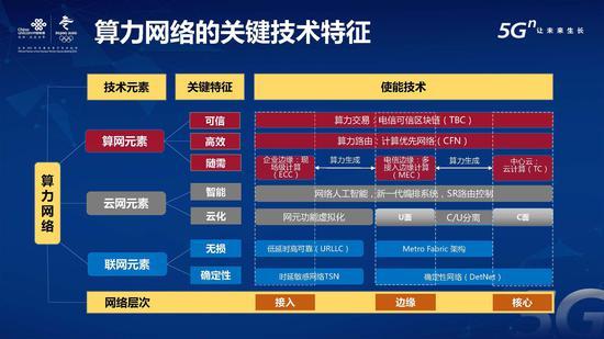 中国联通算力网络白皮书：全球 2020年人口约77亿（可下载）