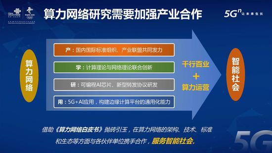 中国联通算力网络白皮书：全球 2020年人口约77亿（可下载）