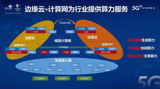 中国联通算力网络白皮书:全球 2020年人口约77亿(可下载)