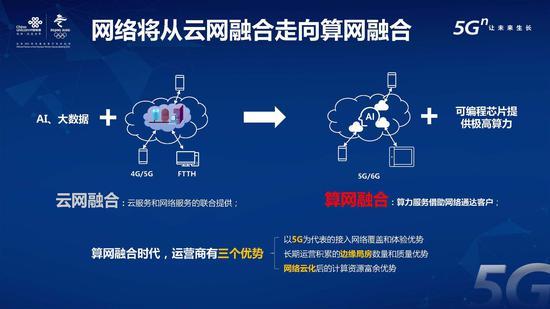 中国联通算力网络白皮书：全球 2020年人口约77亿（可下载）