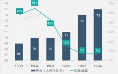 爱奇艺2019年继续亏损103亿，中国的视频网站为什么不能