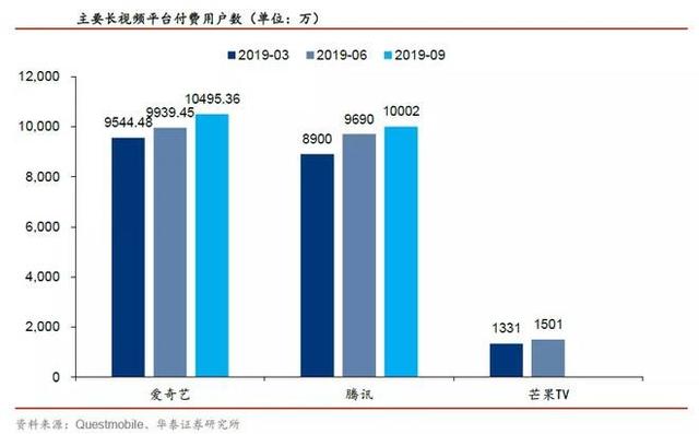 爱奇艺2019年继续亏损103亿,中国的视频网站为什么不能盈利?