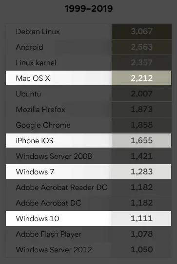 macOS很安全,Windows就是个漏洞?事实上,我们被打脸了