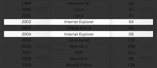 macOS很安全,Windows就是个漏洞?事实上,我们被打脸了