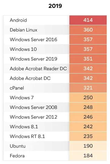macOS很安全,Windows就是个漏洞?事实上,我们被打脸了
