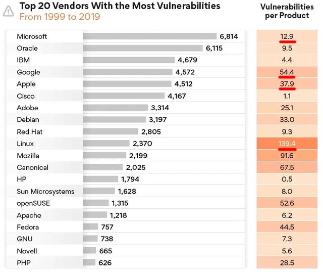 macOS很安全,Windows就是个漏洞?事实上,我们被打脸了