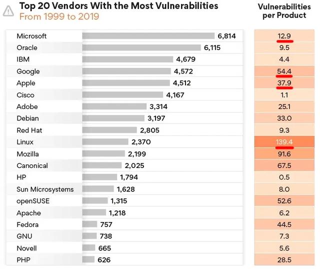 macOS很安全，Windows就是个漏洞？事实上，我们被打脸了