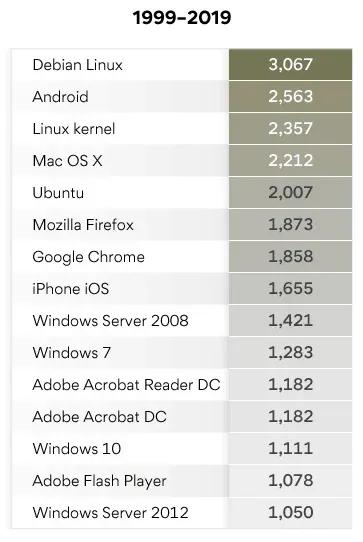 macOS很安全,Windows就是个漏洞?事实上,我们被打脸了