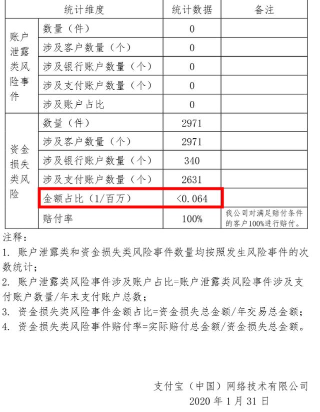 尴尬！网络诈骗最爱微信支付，加强安全性迫在眉睫