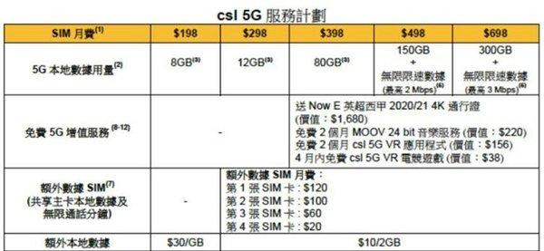中国香港4月起开始5G商用,中国移动套餐价格最低