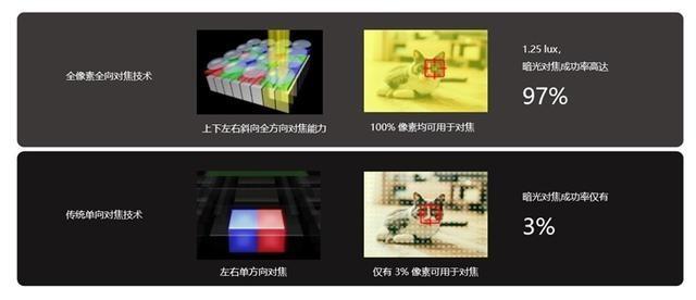 不止有60倍超级变焦 OPPO Find X2 Pro样张品鉴