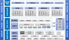 助力市域社会治理现代化，科达推出社会综治一体化实
