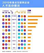 互联网人才都去哪儿？脉脉报告：字节跳动、腾讯和阿
