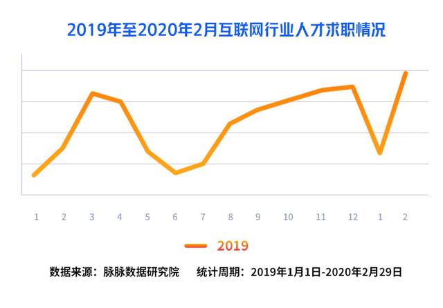 互联网人才都去哪儿?脉脉报告:字节跳动、腾讯和阿里巴巴