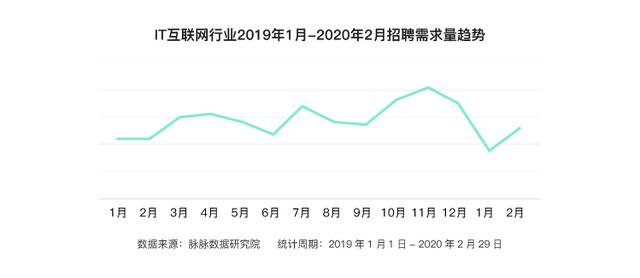 互联网人才都去哪儿?脉脉报告:字节跳动、腾讯和阿里巴巴