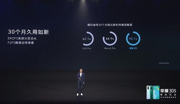 荣耀连发三款新品,从799到2699全都有,你最喜欢哪款?