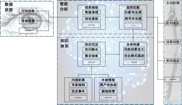 2019网络金融黑产研究报告