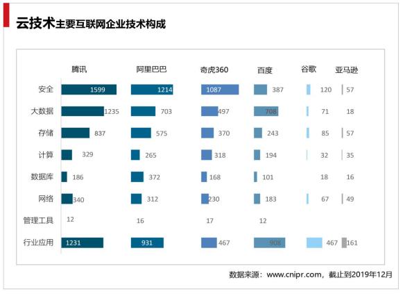 腾讯安全20年“破茧”之路