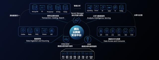 腾讯安全20年“破茧”之路