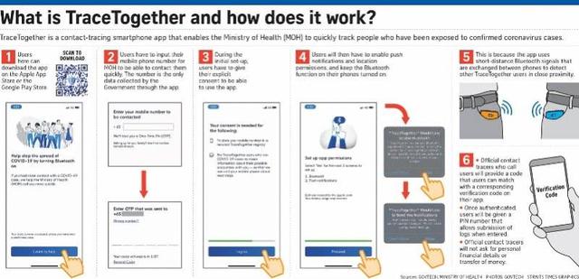 寻得防疫与隐私最优解?德国牵头、欧洲多国研发接触者追踪App
