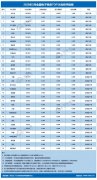 3月电商消费评级榜：闲鱼、天猫、考拉海购、转转、淘